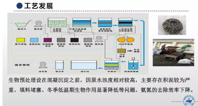 现代化水厂建设与优化运行思考