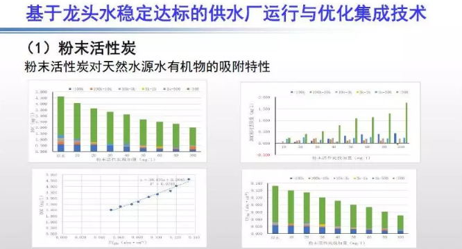 现代化水厂建设与优化运行思考