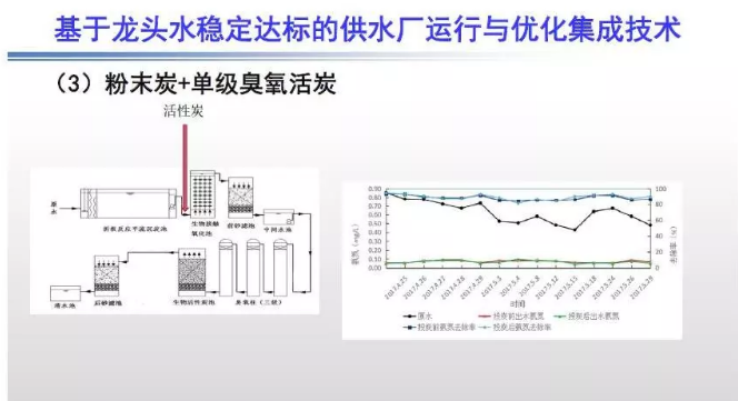 现代化水厂建设与优化运行思考