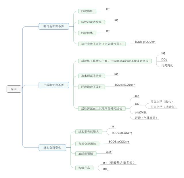 关于污泥的这10个问题，每个合格的水处理人都该懂