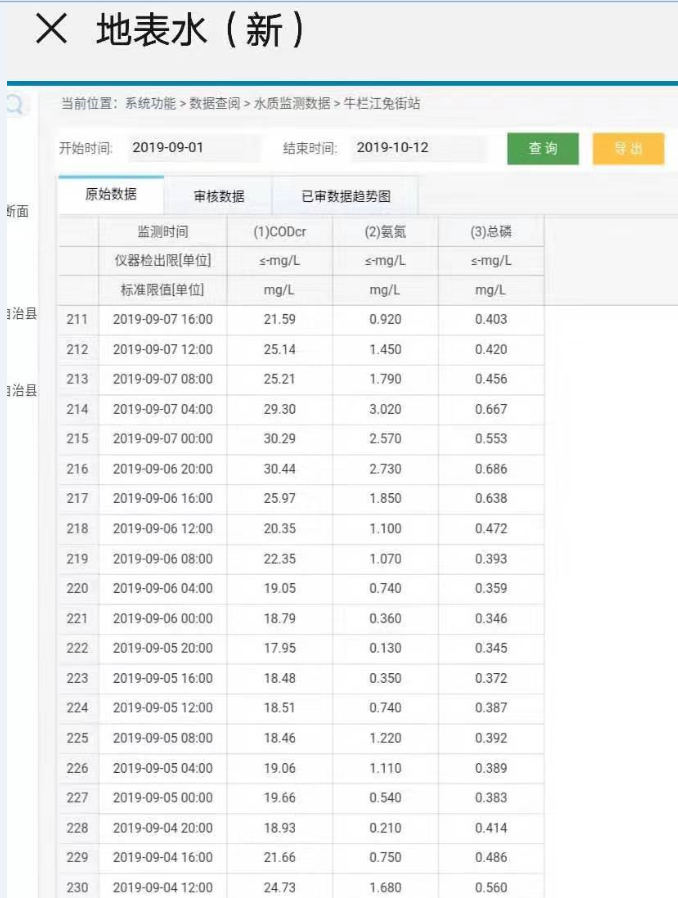 牛栏江项目政府实时监测水质变化,IMA技术效果显著