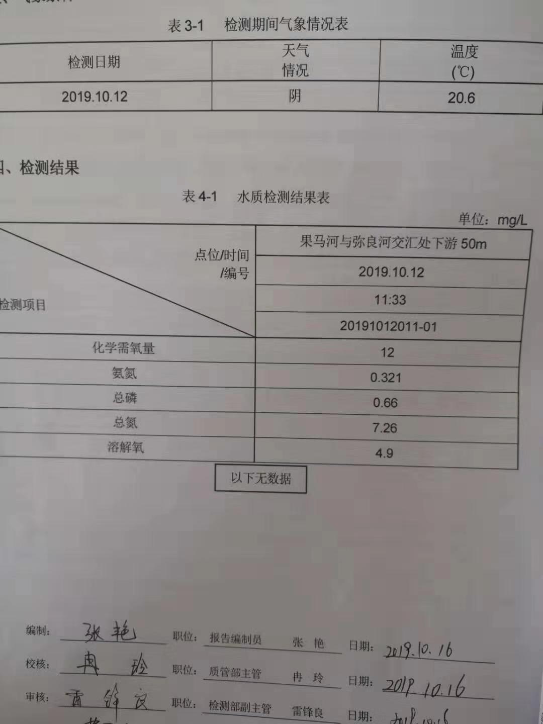 牛栏江项目政府实时监测水质变化,IMA技术效果显著