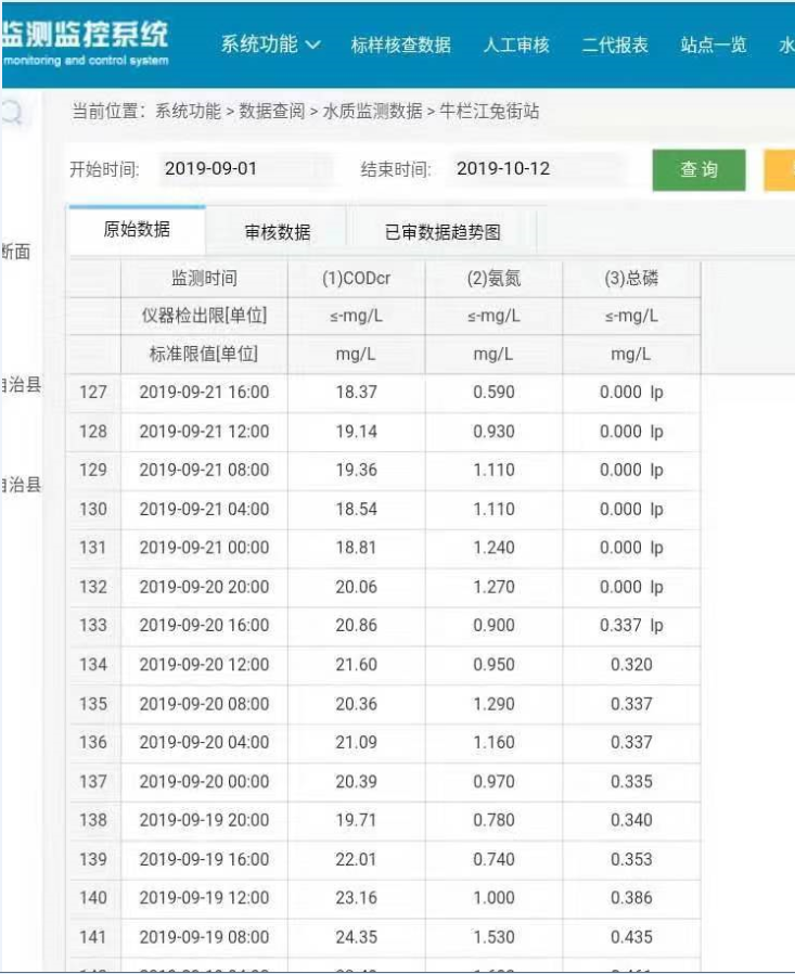 牛栏江项目政府实时监测水质变化,IMA技术效果显著