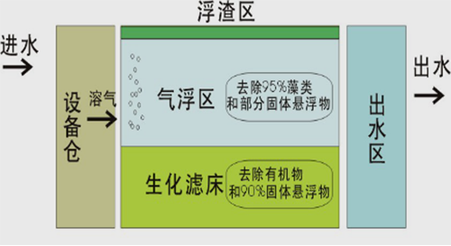 【河道整治】能源化工废水处理至关重要的问题分析及技术发展趋向