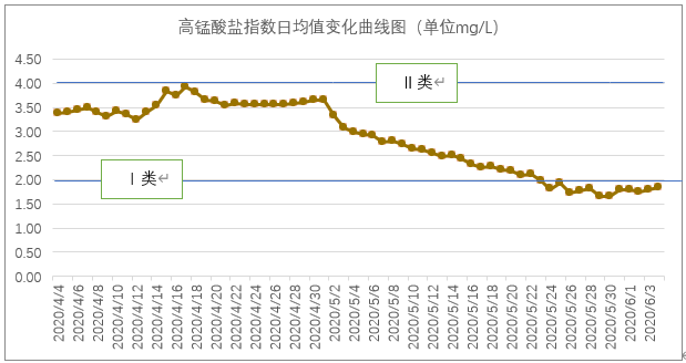 六安市淠河新安渡国控断面水质达标治理工程