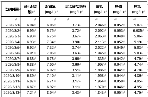 六安市淠河新安渡国控断面水质达标治理工程