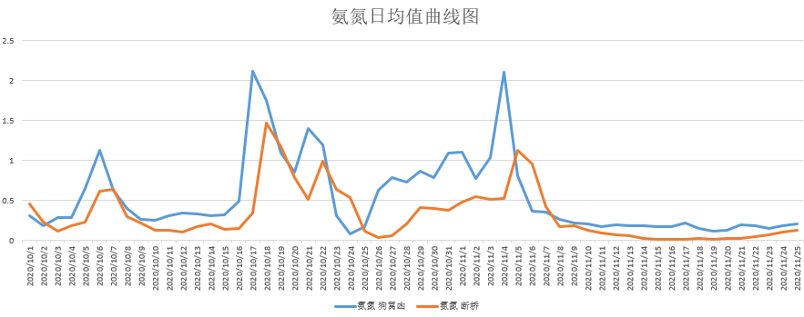 重庆市璧山区保障两河口国控断面水质改善服务项目