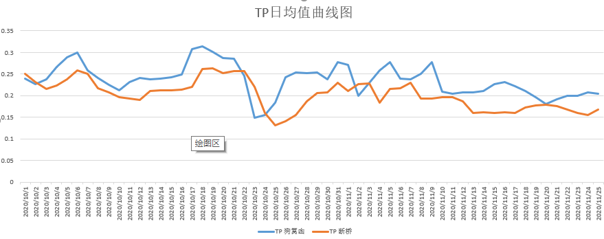 重庆市璧山区保障两河口国控断面水质改善服务项目