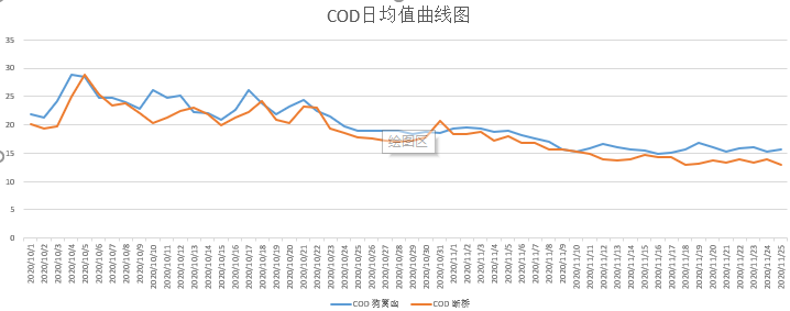 重庆市璧山区保障两河口国控断面水质改善服务项目