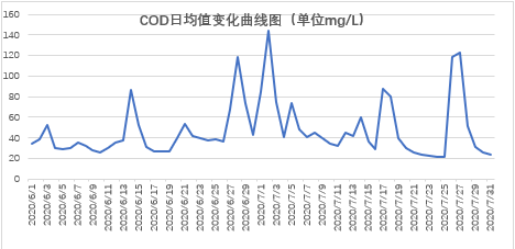 重庆市璧山区保障两河口国控断面水质改善服务项目