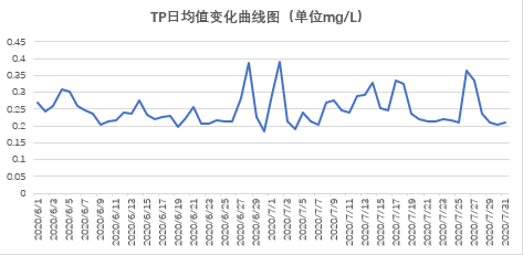 重庆市璧山区保障两河口国控断面水质改善服务项目